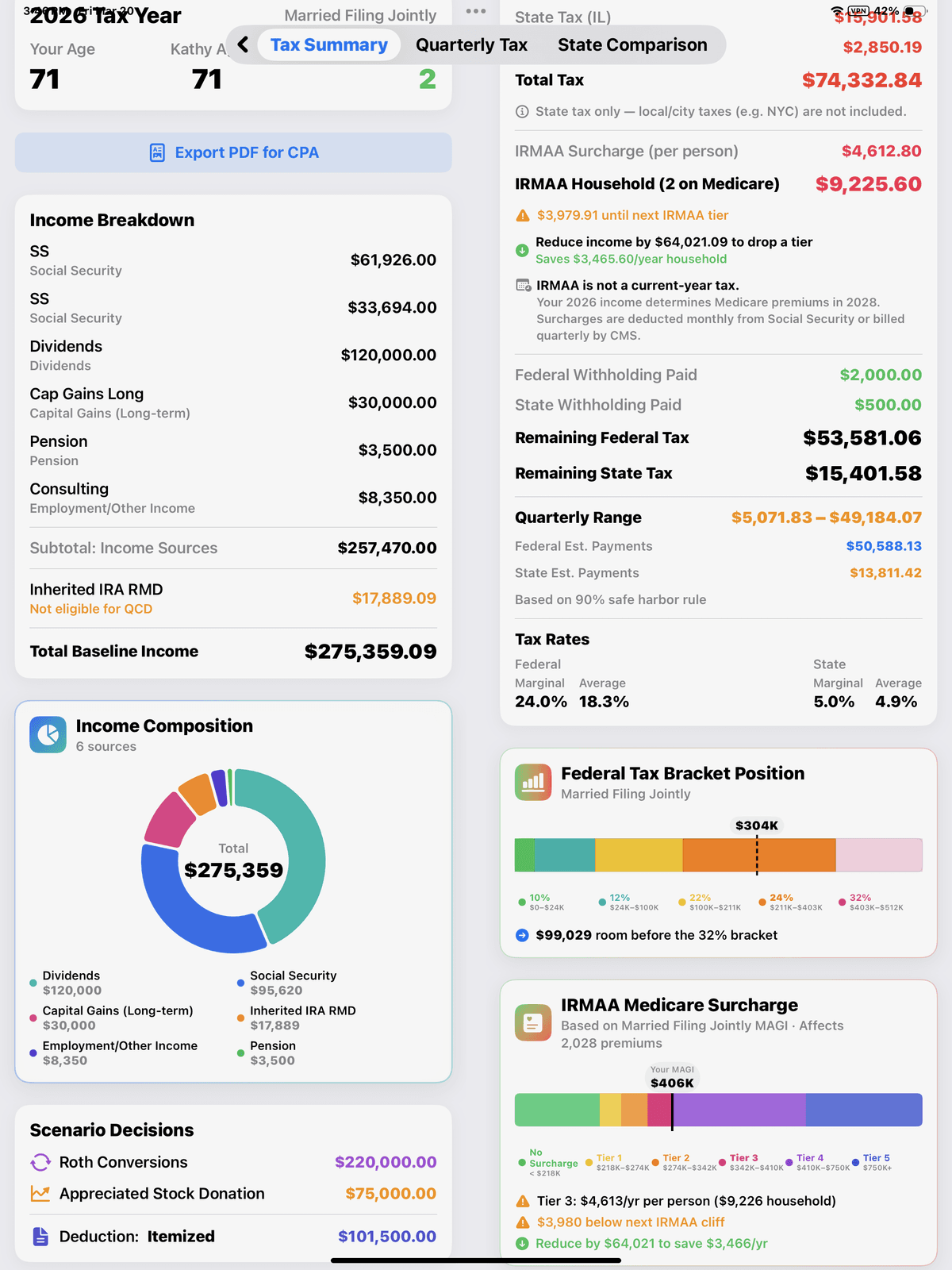 RetireSmartIRA Tax Summary Dashboard